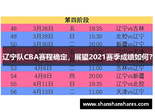 辽宁队CBA赛程确定，展望2021赛季成绩如何？
